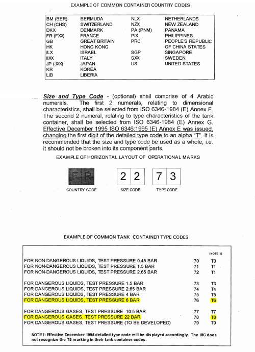 container size and type codes | Tank Guru blog